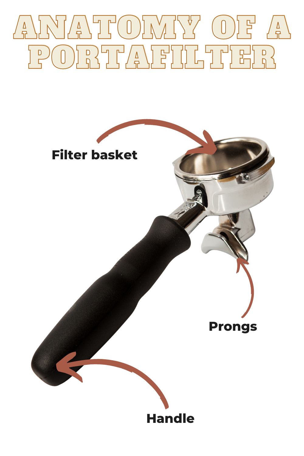 anatomy of a portafilter